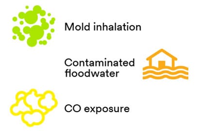 Health and safety hazards while cleaning up