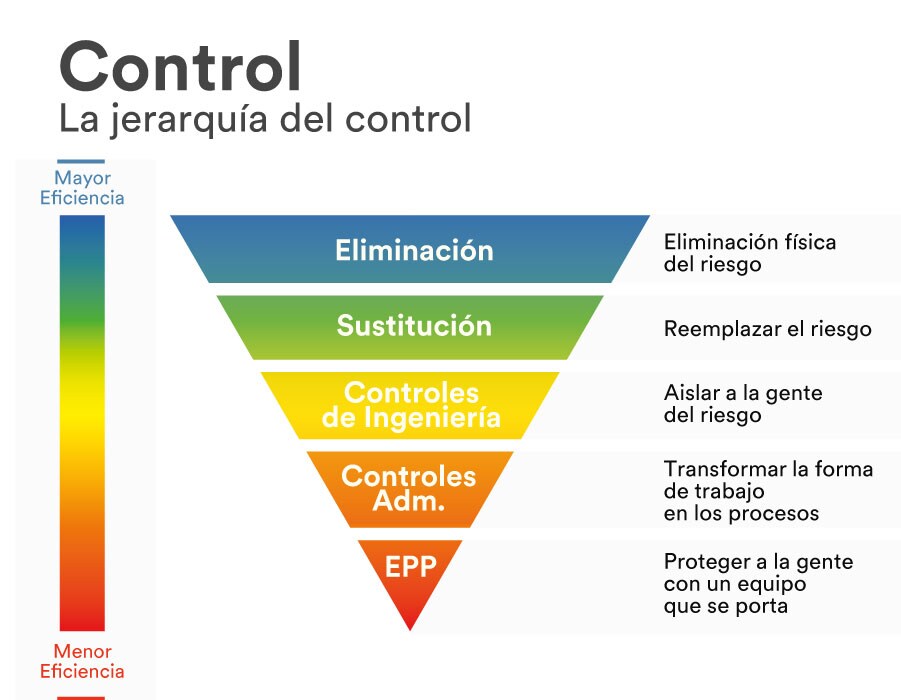 Protector auditivo - Evitar el ruido en el entorno laboral