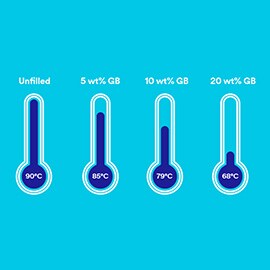 Imagen de cuatro termómetros con distintas temperaturas.