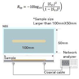 Imagen que muestra el cálculo de RPT estándar IEC con configuración de muestra.