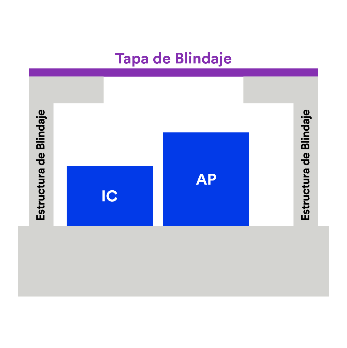 Gráfico mostrando los Adhesivos Conductivos 3M en tapas de blindaje.