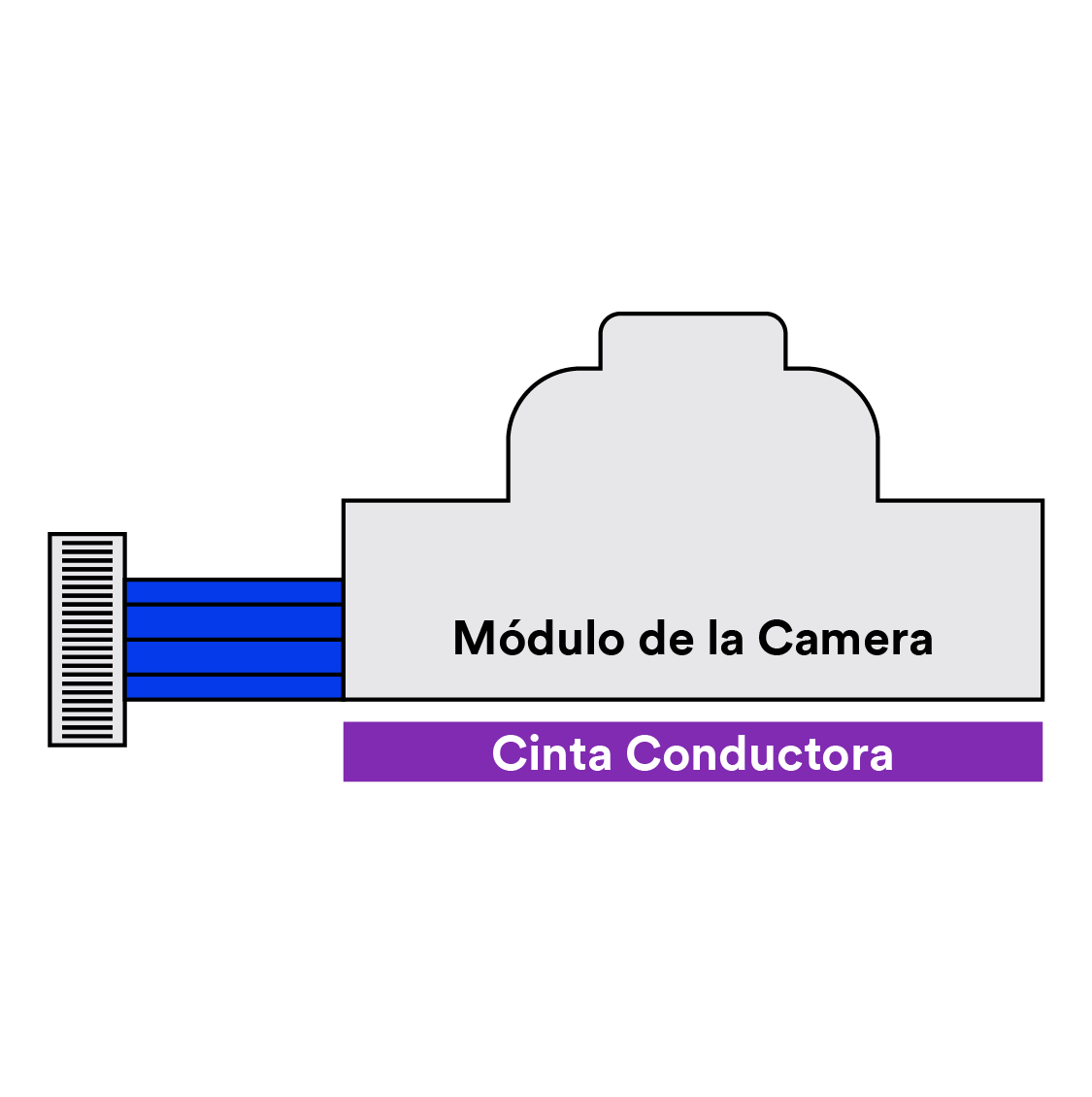 Gráfico mostrando los Adhesivos Conductivos 3M en la conexión a tierra del módulo de la cámara.