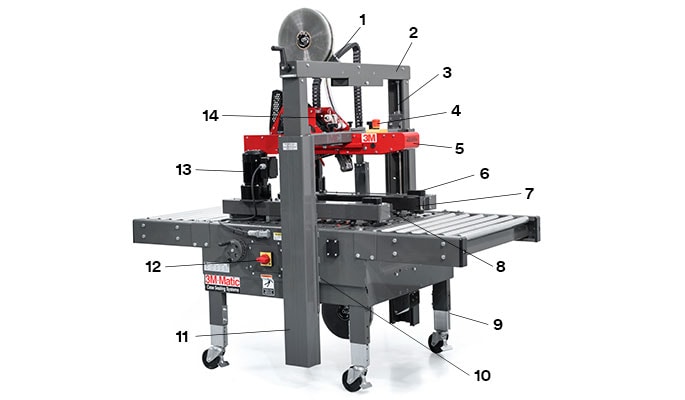 Imagen numerada de un Cerrador de Cajas 3M-Matic destacando sus característica.