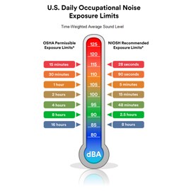 3M Occupational Noise Limits Infographic