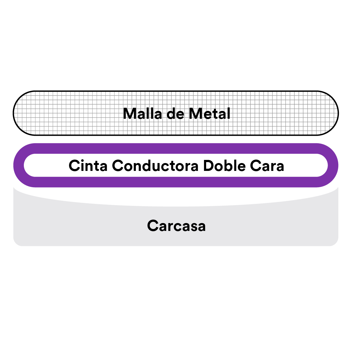 Gráfico mostrando los Adhesivos Conductivos 3M en la conexión a tierra de accesorios.