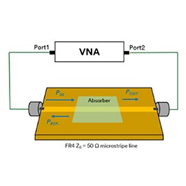Imagen que muestra el diagrama de la configuración de VNA para la medición de pérdida de potencia usando línea de microstrip.