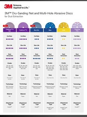 Imagen del chart comparativo de abrasivos. Esto enlace lleva al chart en PDF.
